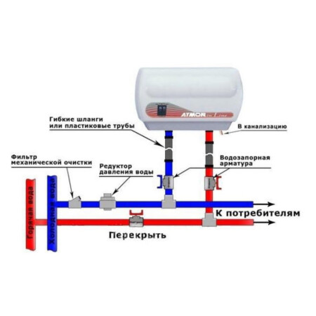 Атмор водонагреватель схема подключения